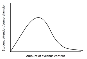 syllabus-graph.jpg